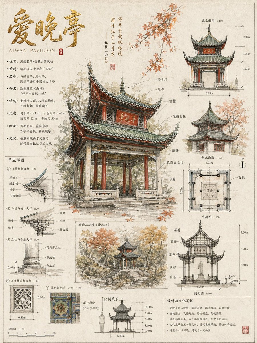 建築手繪長卷預覽，包含手繪立面測量、剖面註記、材質標示和紙張質感。
