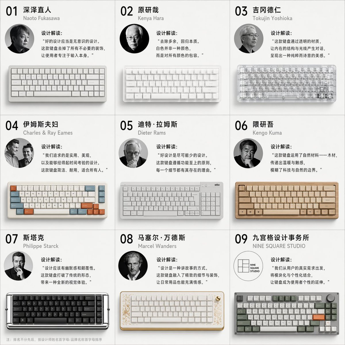 機械鍵盤設計變化九宮格預覽，呈現九個帶標籤的產品概念面板，包含鍵盤、材質與配色。