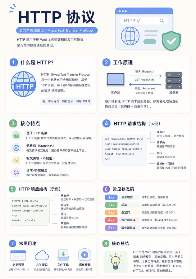 極簡教育資訊圖預覽，包含卡片模組與可讀層級。